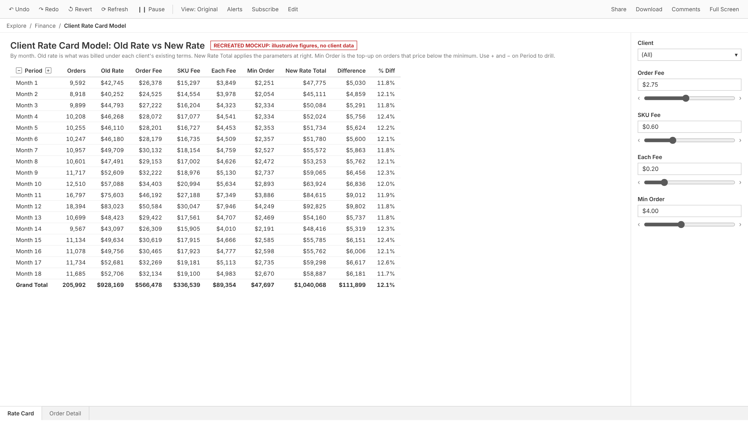 Recreated rate card model, sample clients by month